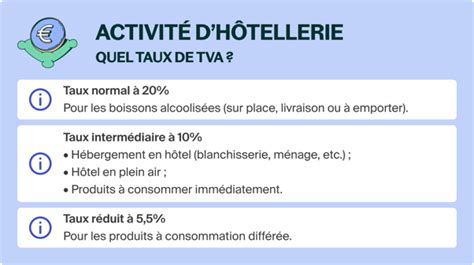 TVA dans l'hôtellerie