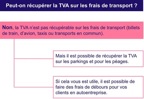 TVA deductible transport en commun