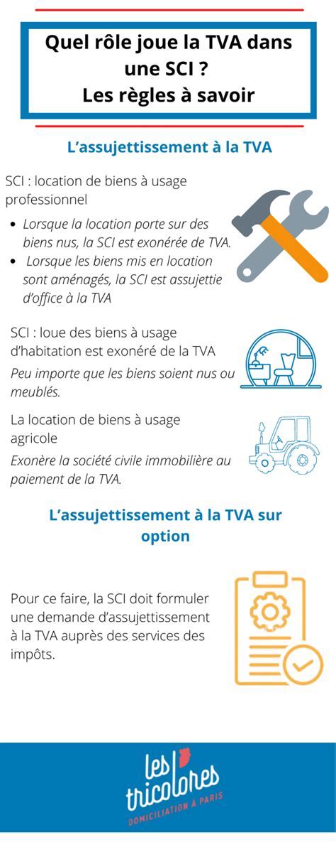TVA et SCI : Comprendre les règles applicables