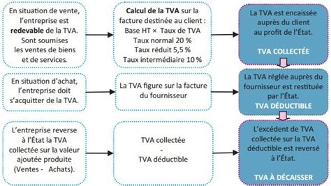 TVA et agents immobiliers