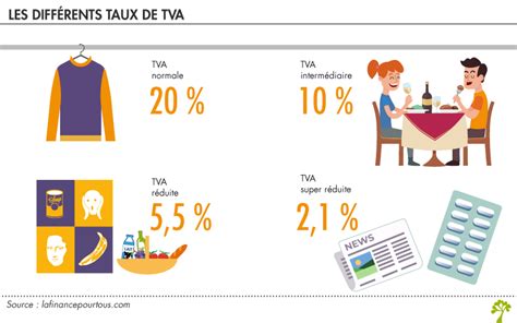 TVA pour les nuls