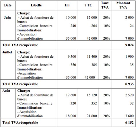 TVA récupérable