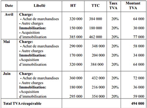 TVA récupérable à l'étranger
