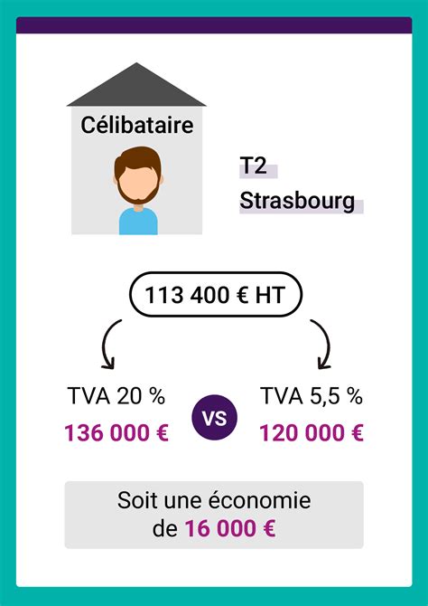 TVA réduite immobilier neuf