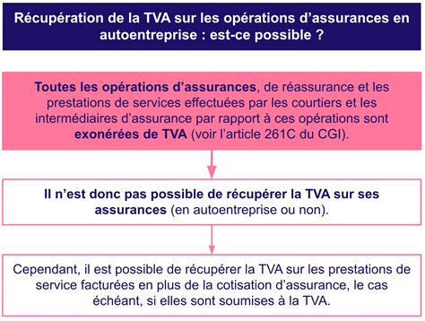 TVA sur Assurance