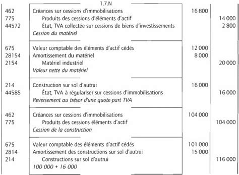 TVA sur immobilisation