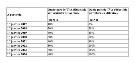 TVA sur les véhicules de société