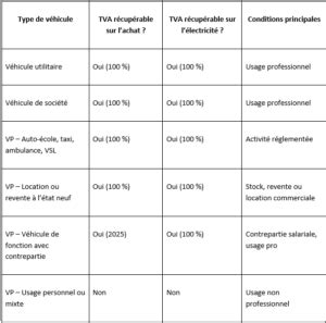 TVA voiture électrique