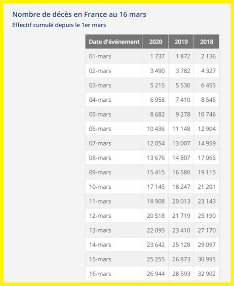 Table de mortalité INSEE 2020-2022