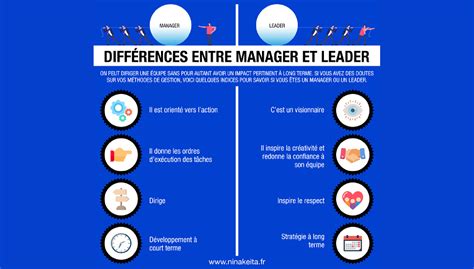 Tableau Comparatif Leader vs Manager