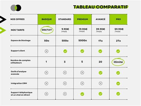 Tableau Comparatif Manager Leader