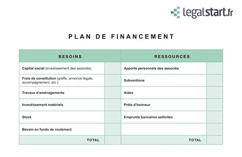 Tableau Plan de Financement