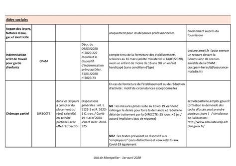 Tableau Récapitulatif des Aides à la Formation