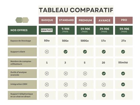Tableau comparatif auto-entreprise vs entreprise individuelle