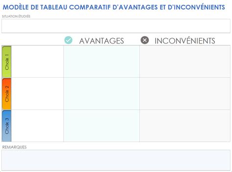 Tableau comparatif des avantages et inconvénients de la micro-entreprise