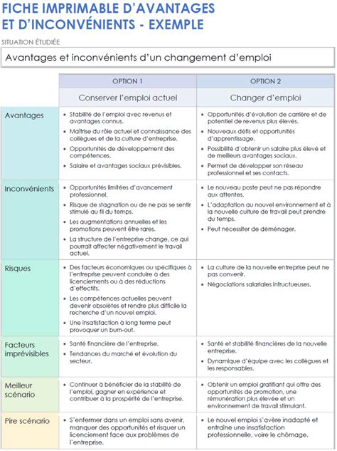 Tableau comparatif des avantages et inconvénients du statut d'auto-entrepreneur
