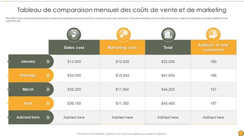 Tableau comparatif des coûts de création d'entreprise à Dubaï