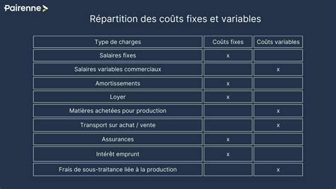Tableau comparatif des coûts variables et fixes