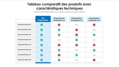 Tableau comparatif des financements pour entreprises