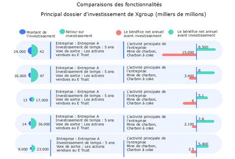 Tableau comparatif des logiciels de comptabilité