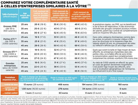 Tableau comparatif des mutuelles