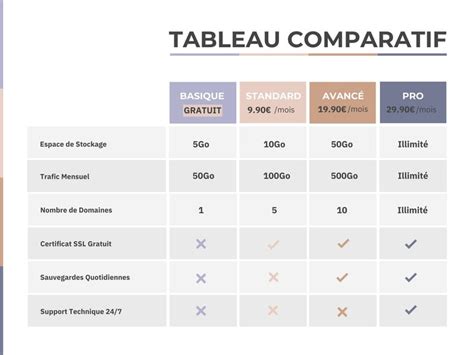 Tableau comparatif des outils TAO