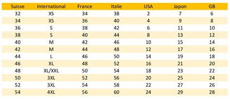 Tableau comparatif des tailles d'entreprises en France