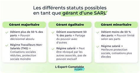 Tableau comparatif gérant majoritaire et minoritaire