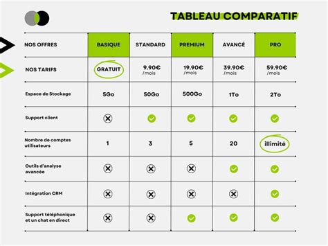 Tableau comparatif mineur émancipé non émancipé