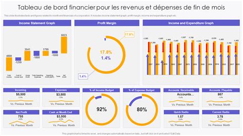 Tableau de bord CIRIL Finances