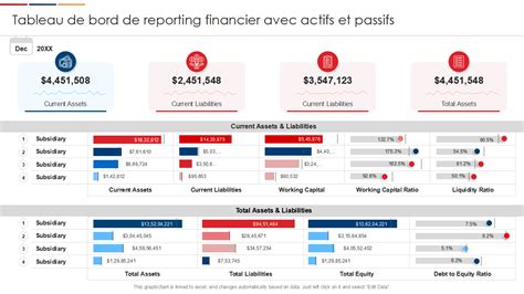 Tableau de bord financier
