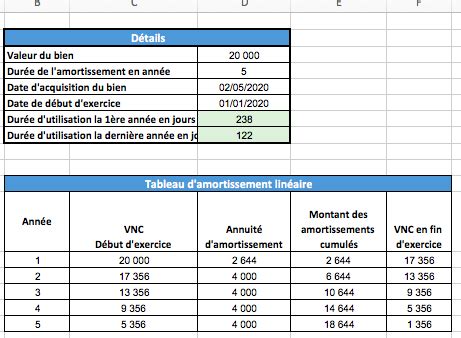 Tableau de calcul d'amortissement linéaire
