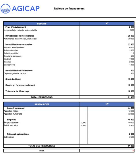 Tableau de financement Excel