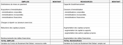 Tableau de financement excel