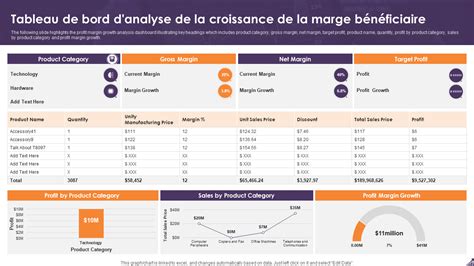 Tableau de marge générée par l'externalisation des états des lieux