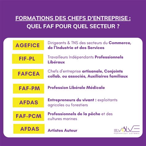 Tableau des FAF par activité