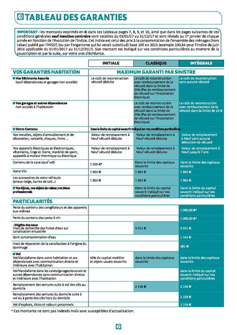 Tableau des assurances auto-entrepreneur