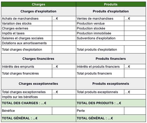 Tableau des charges déductibles en SARL