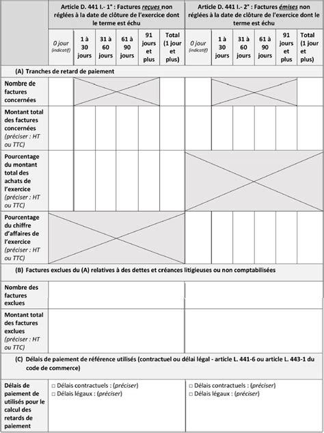 Tableau des délais de paiements spécifiques
