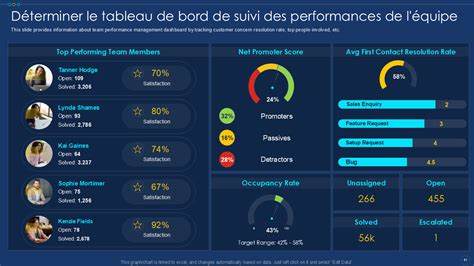 Tableau des performances des FCPI