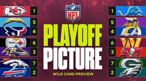 Tableau des playoffs NFL