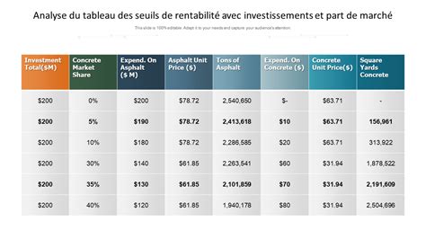 Tableau des seuils PME