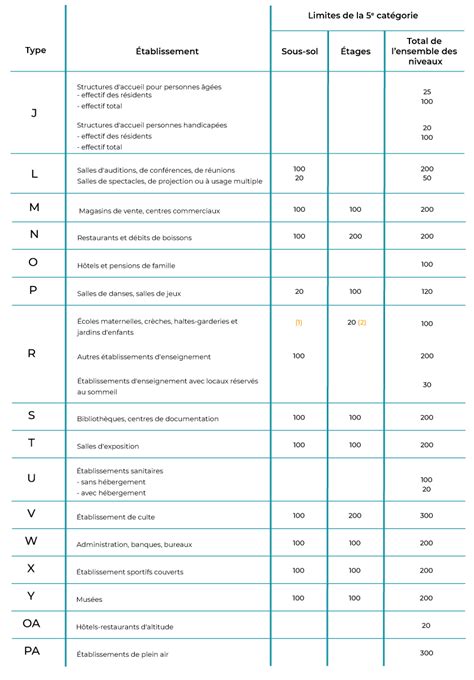Tableau des seuils de groupes en France