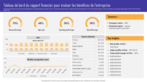 Tableau financier pour entreprise