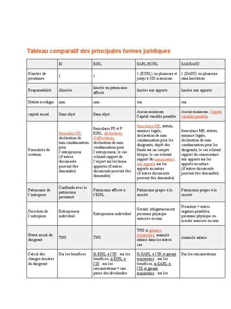 Tableau formes juridiques
