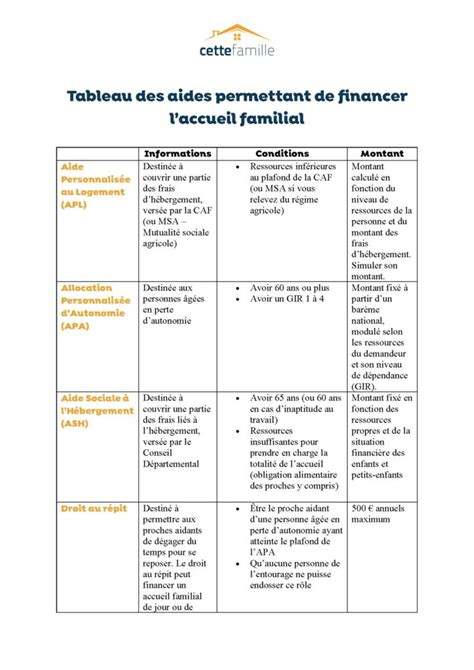Tableau récapitulatif des aides financières à la création d'entreprise