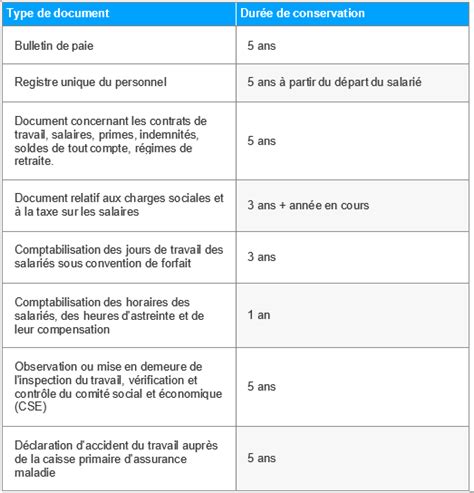Tableau récapitulatif des délais d'immatriculation
