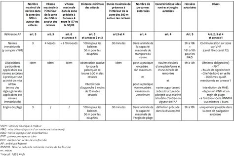 Tableau récapitulatif des licences de spectacle