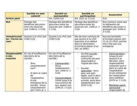 Tableau récapitulatif des seuils d'imposition