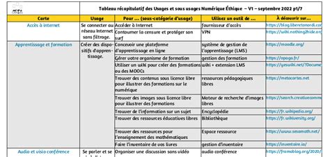 Tableau recapitulatif